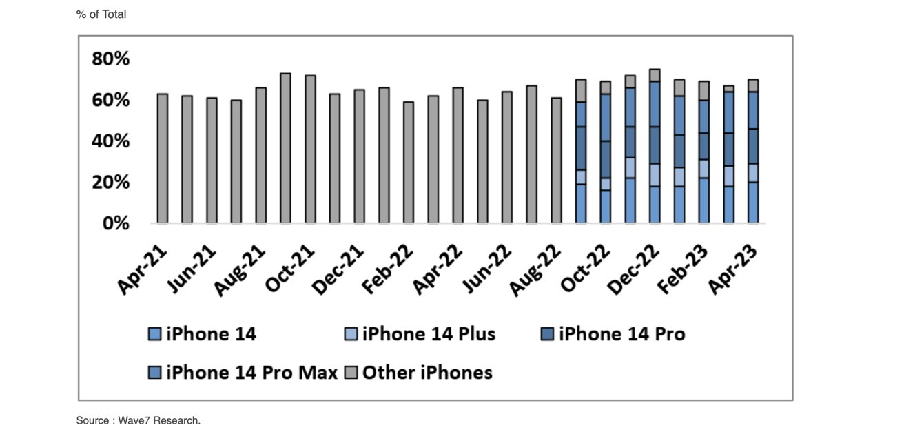Jak iPhone dominuje americkým operátorům, v tomto případě Verizonu.  (přes JP Morgan)