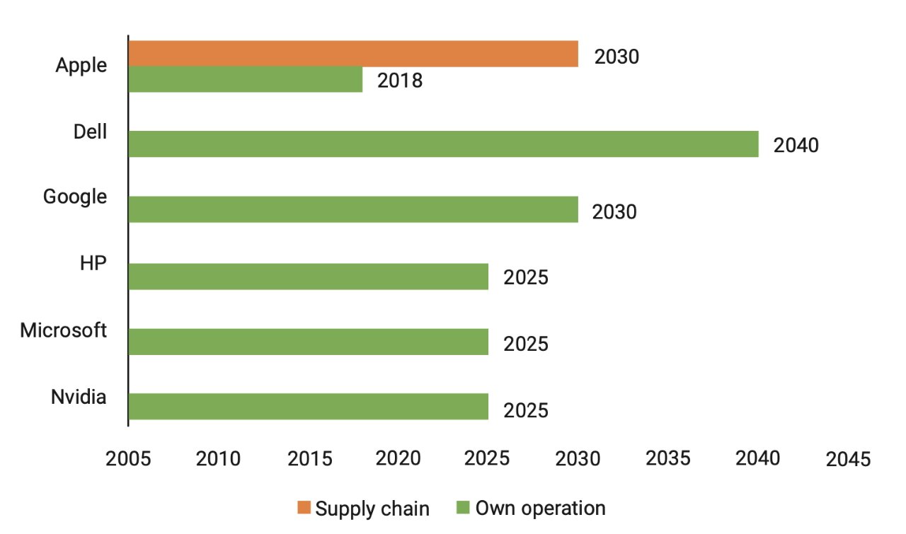 Akční plán pro obnovitelnou energii (Zdroj: Stand.Earth)