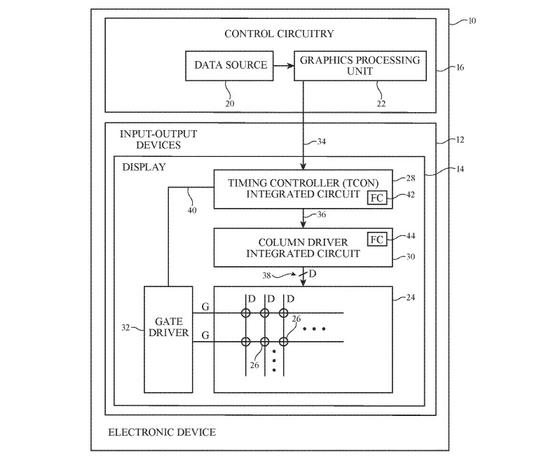Diagram vysvětlující, jak systém displeje obvykle funguje při obnovování