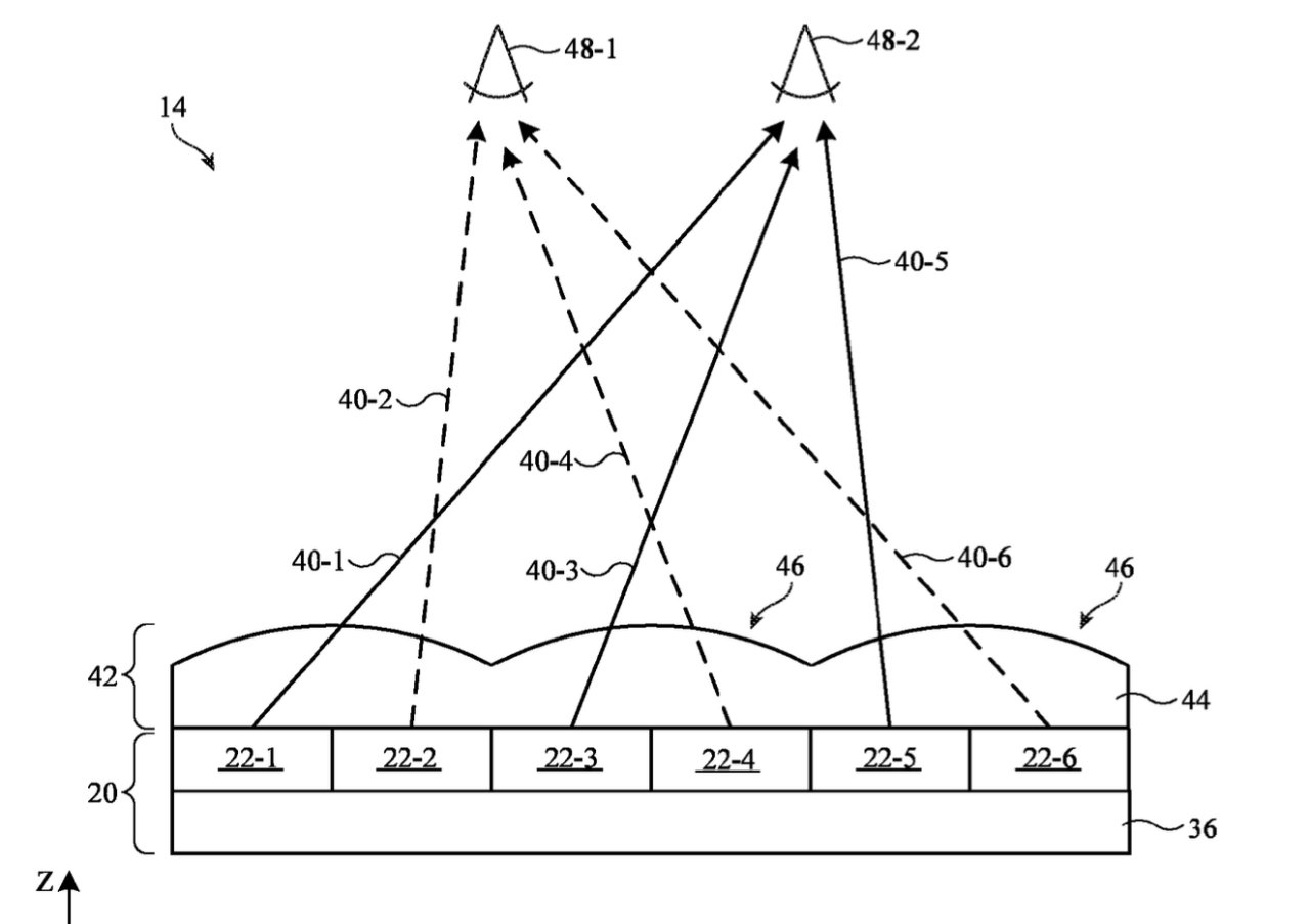 Schematický diagram vícevrstvé architektury se šipkami indikujícími tok interakce mezi komponentami.