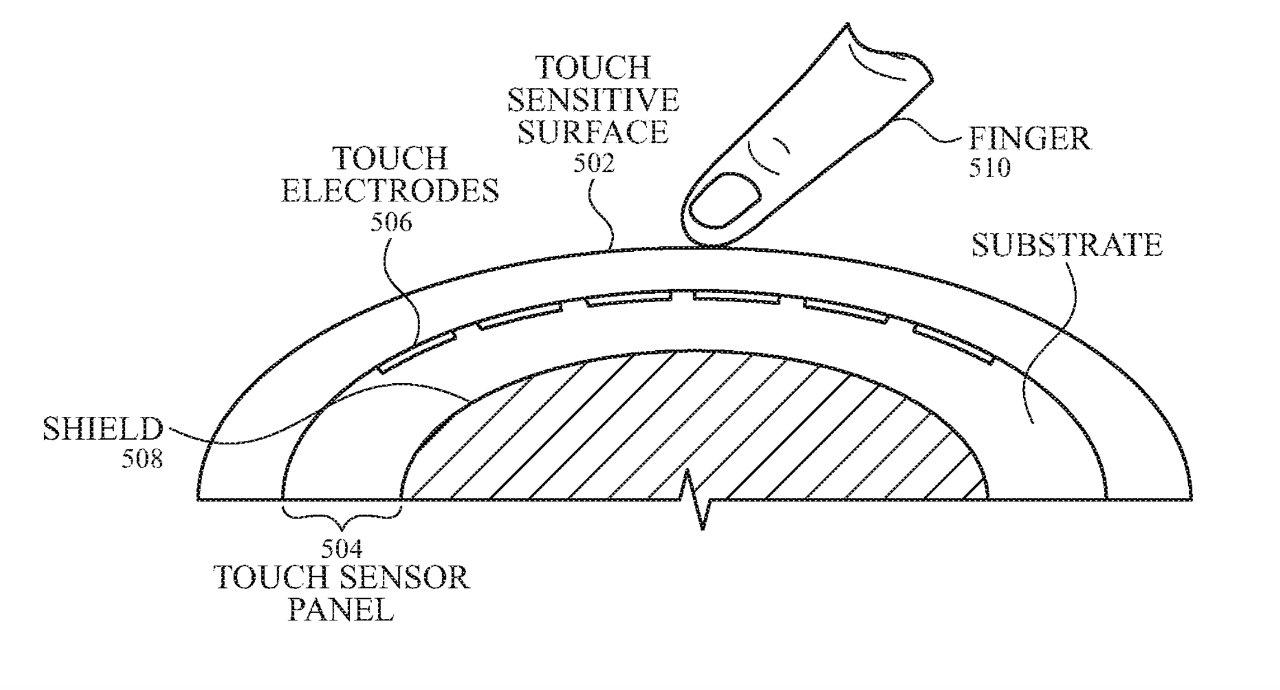 Schéma zobrazující příčný řez dotykovým senzorovým panelem s označenými částmi včetně dotykových elektrod, štítu a prstu dotýkajícího se povrchu.